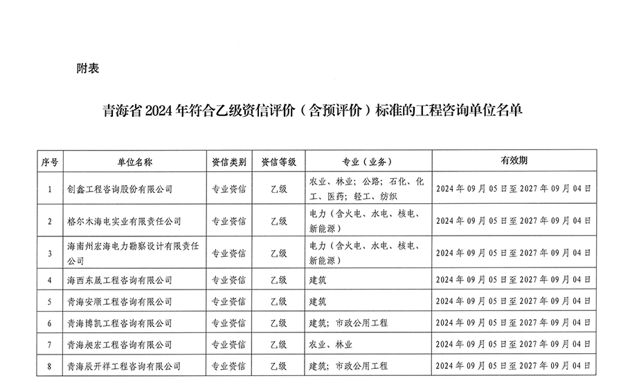 关于公布青海省2024年工程咨询单位乙级资信评价（含预评价）结果的通知_01.png