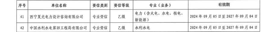 关于公布青海省2024年工程咨询单位乙级资信评价（含预评价）结果的通知_05.png